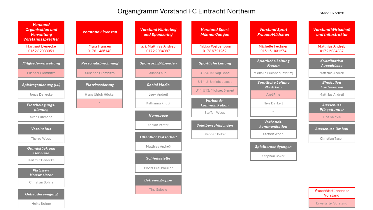 Organigramm